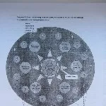 Рада багатоквартирного будинку (багатоквартирного) Рада багатоквартирного будинку