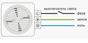Сучасний вентилятор для туалету має низку додаткових функцій (туалету) Сучасний вентилятор для туалету має низку додаткових функцій