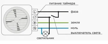 Сучасний вентилятор для туалету має низку додаткових функцій (туалету) Сучасний вентилятор для туалету має низку додаткових функцій