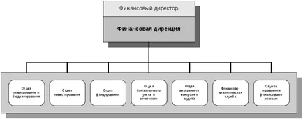 Совий менеджмент як система управління (управління фінансовою діяльністю) Совий менеджмент як система управління