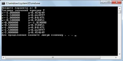 Створення консольного застосування в visual studio (_TCHAR argv cout) Створення консольного застосування в visual studio
