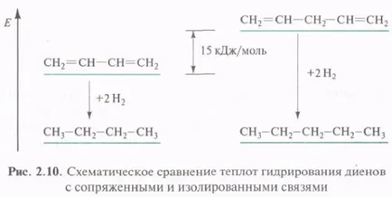 Сполучення (p, p і р, p)