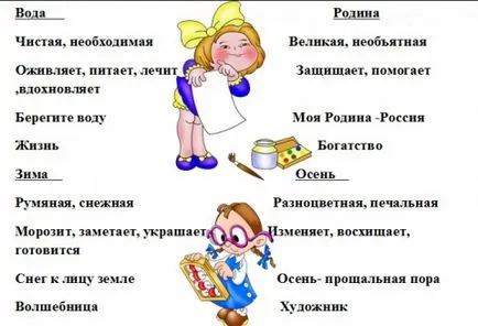 складання сінквейна