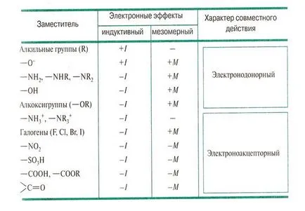 Парні системи 1