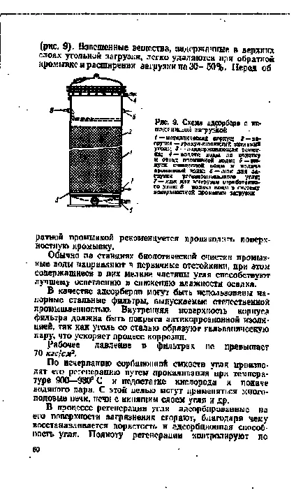 сорбційний метод