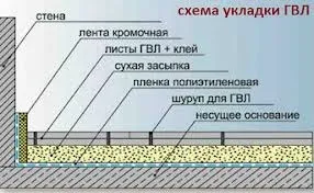 Довідник штукатура, скачати ремонт будинку, книги по ремонту квартир, ремонт квартири книга (довідник штукатура) Довідник штукатура, скачати ремонт будинку, книги по ремонту квартир, ремонт квартири книга