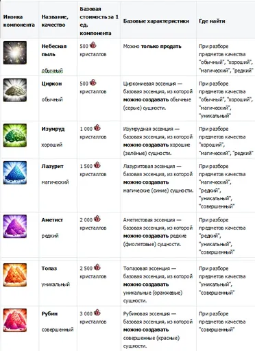 Стати професіоналом в співтоваристві небес! - небеса - гри (співтоваристві) Стати професіоналом в співтоваристві небес! - небеса - гри
