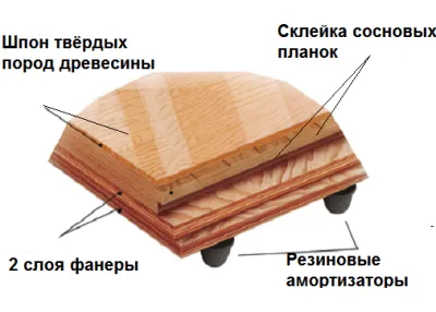 Спортивне покриття для спортзалу (спортивне) Спортивне покриття для спортзалу