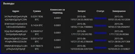 Стабільні гроші від 999dice