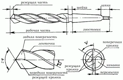 Верстат для заточування свердел своїми руками, будівельний портал (верстат) Верстат для заточування свердел своїми руками, будівельний портал
