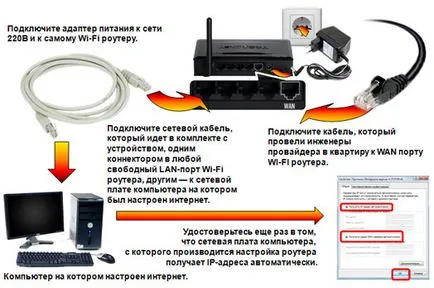 Спарк високошвидкісний інтернет