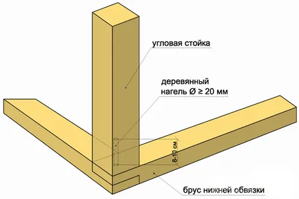 Стелажі для книг фото (стелажі) Стелажі для книг фото