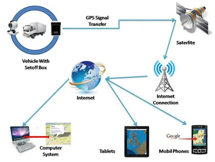 Порівняння глобальних систем позиціонування gps і ГЛОНАСС