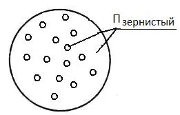 структура сталей
