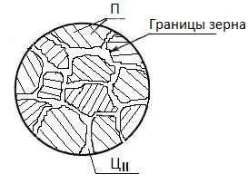 структура сталей