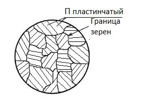 структура сталей