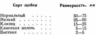 Будівництво мостових, щебеневих, шосе і чорних доріг