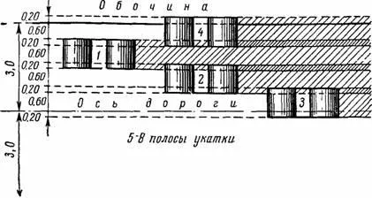 Будівництво мостових, щебеневих, шосе і чорних доріг