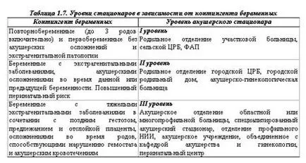 Структура і організація роботи акушерського стаціонару (організація) Структура і організація роботи акушерського стаціонару