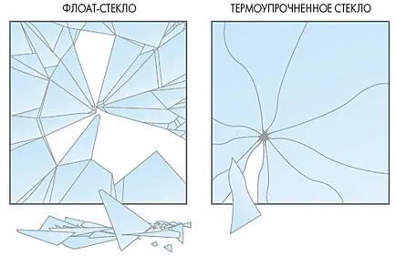 Стіл з загартованого скла на кухню що вибрати (стіл загартованого скла) Стіл з загартованого скла на кухню що вибрати
