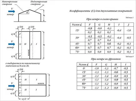 Крокви на баню своїми руками - як зібрати дах для лазні (руками) Крокви на баню своїми руками - як зібрати дах для лазні