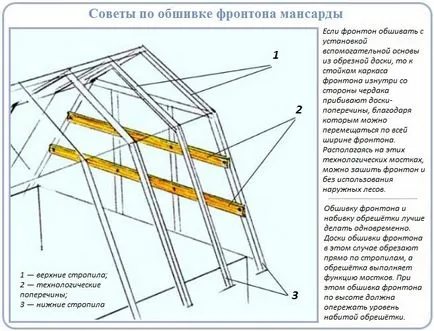 Кроквяна система мансардного даху пристрій, схеми, монтаж (система) Кроквяна система мансардного даху пристрій, схеми, монтаж