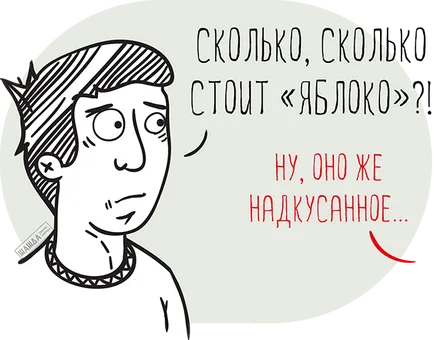 Вартість компанії по балансу оцінка, розрахунок (використовуються протягом багатьох) Вартість компанії по балансу оцінка, розрахунок