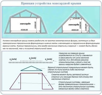 Кроквяна система мансардного даху пристрій, схеми, монтаж (кроквяна) Кроквяна система мансардного даху пристрій, схеми, монтаж