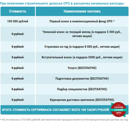 Ліцензія на будівельну діяльність перевірити, перевірка ліцензії на будівництво, швидка сропомощь (перевірка ліцензії на будівництво) Ліцензія на будівельну діяльність перевірити, перевірка ліцензії на будівництво, швидка сропомощь