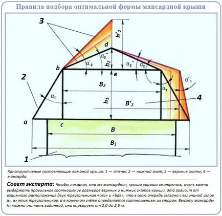 Кроквяна система мансардного даху пристрій, схеми, монтаж (даху) Кроквяна система мансардного даху пристрій, схеми, монтаж