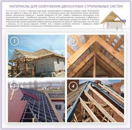 Кроквяна система двосхилого даху своїми руками пристрій і монтаж конструкції (даху) Кроквяна система двосхилого даху своїми руками пристрій і монтаж конструкції