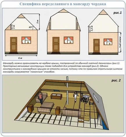 Кроквяна система мансардного даху пристрій, схеми, монтаж (система) Кроквяна система мансардного даху пристрій, схеми, монтаж