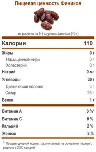 Фініки годувальниці - чи можна їсти (їсти) Фініки годувальниці - чи можна їсти