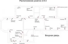 Євростандарти електропроводки, установки розеток і вимикачів (електропроводки) Євростандарти електропроводки, установки розеток і вимикачів