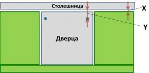 Фасад для посудомийної машини