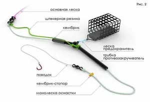 Фидерная оснащення своїми руками, що потрібно щоб зібрати фідерні снасть (руками) Фидерная оснащення своїми руками, що потрібно щоб зібрати фідерні снасть