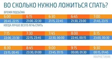 Фази сну коли краще прокидатися - модна красива (краще) Фази сну коли краще прокидатися - модна красива
