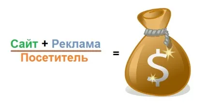 Фільтри яндекс і google