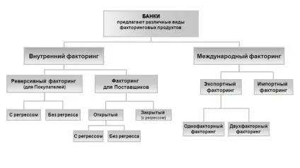 Факторинг що це простими словами договір, види (простими) Факторинг що це простими словами договір, види