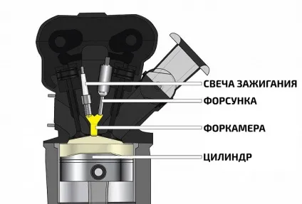 Форкамерно-смолоскипна запалювання в ф1 (технологія форкамерно-факельного запалювання) Форкамерно-смолоскипна запалювання в ф1