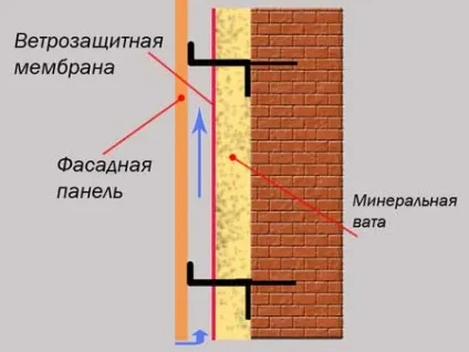 Фасади дачних будинків (41 фото) відео-інструкція по обробці своїми руками, ремонт, фото (будинків) Фасади дачних будинків (41 фото) відео-інструкція по обробці своїми руками, ремонт, фото