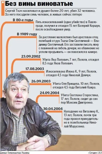 відлуння Чикатило