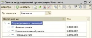 Відомості про організацію