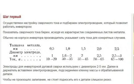 Сварка тонких листів інвертором (конспектная запис) (листів) Сварка тонких листів інвертором (конспектная запис)