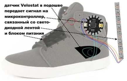Сяючі кросівки своїми руками firewalker led sneakers (кросівки світиться підошвою) Сяючі кросівки своїми руками firewalker led sneakers