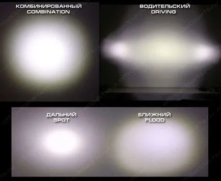 світлодіодна оптика