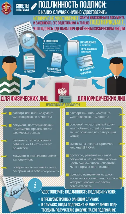 Засвідчення справжності підпису на документі нотаріусом, засвідчення підпису нотаріусом, сайт (документі) Засвідчення справжності підпису на документі нотаріусом, засвідчення підпису нотаріусом, сайт