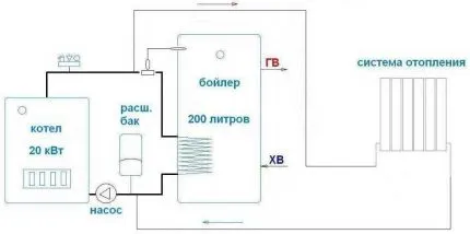 Схема обв'язки бойлера непрямого нагріву специфіка монтажу (обв'язки) Схема обв'язки бойлера непрямого нагріву специфіка монтажу