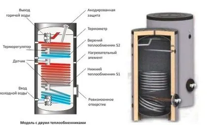 Схема обв'язки бойлера непрямого нагріву специфіка монтажу (непрямого) Схема обв'язки бойлера непрямого нагріву специфіка монтажу