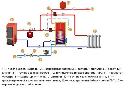 Схема обв'язки бойлера непрямого нагріву специфіка монтажу (схема) Схема обв'язки бойлера непрямого нагріву специфіка монтажу